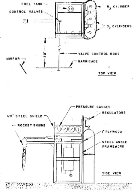 Liquid Fuel Rocket Diagram