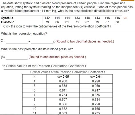 SOLVED The Data Show Systolic And Diastolic Blood Pressure Of Certain