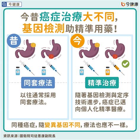 精準醫療助癌友延命！盼基因檢測與免疫合併療法納入健保 今健康