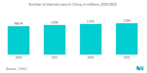 China Gaming Headsets Market Trends