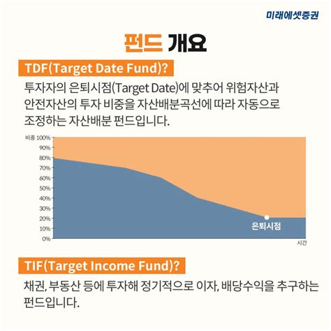 미래에셋증권 블로그 2022 연금은 미래다 TDFTIF 가입 이벤트