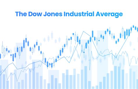 How To Trade The Dow Jones Industrial Average Index A Djia Trading Guide Plus500