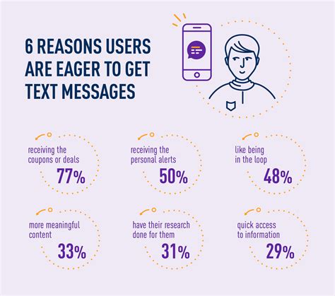 SMS advertising is still allive and very effective - TASIL
