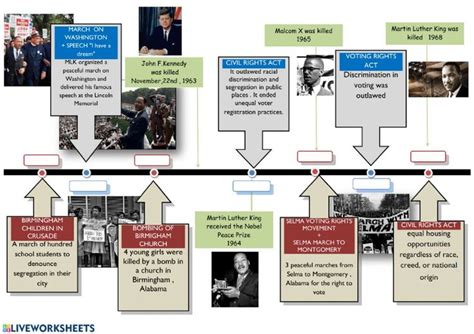 The American Civil Rights Movement Timeline Worksheet Civil Rights