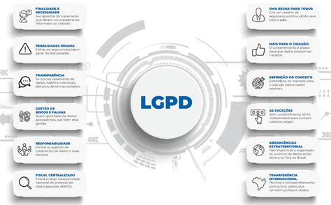 LGPD Informações gerais e aplicação