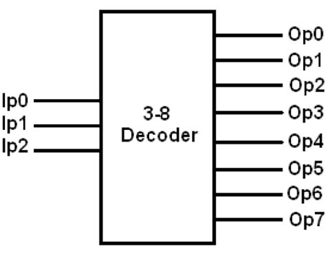 Explain To Decoder