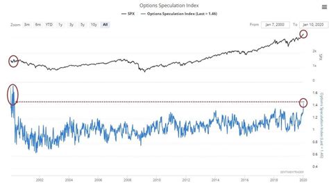 Stocks Are Very Overbought: Chart Extravaganza - Theo Trade