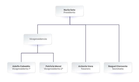 Estructura Organizativa Asteamur