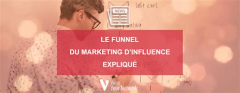 Der Funnel des Influencer Marketings erklärt