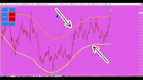 Most Accurate Non Repaint Forex Indicator Mt4mt5 2021 Free Download