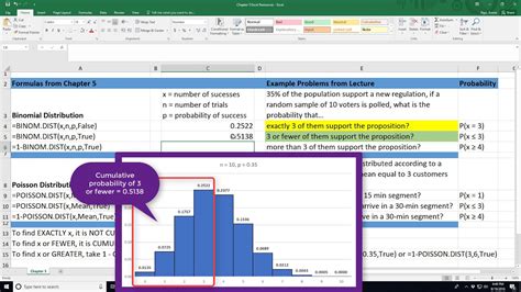 Ch Excel Tutorial On Binomial Distribution Youtube