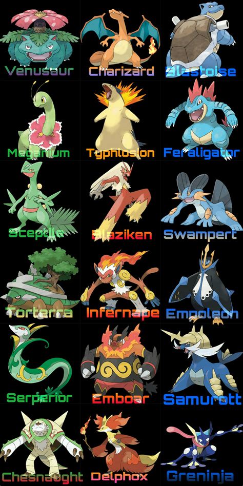 All Starters Pokemons Evolved by marcel0077 on DeviantArt