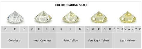 Understanding the Diamond Color Grading Chart and Scale | Rare Carat