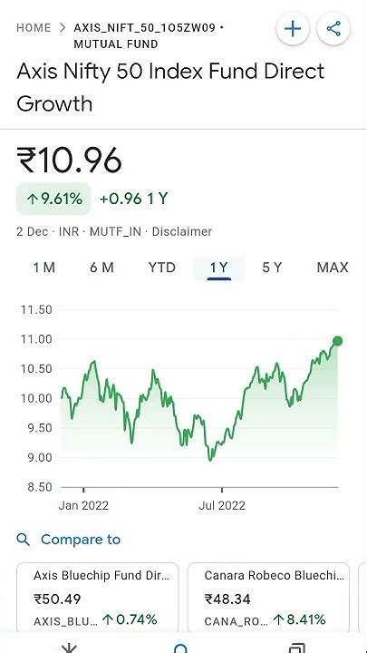 Axis Nifty 50 Index Fund Direct Growth Youtube