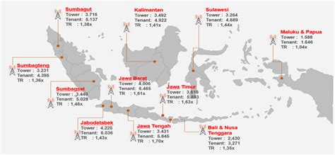 Komparasi TOWR TBIG MTEL Siapa Yang Paling Menarik Stockbit