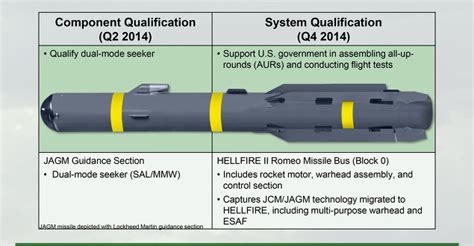 New Air To Ground Missile Jagm With Dual Mode Seeker Provides Precision