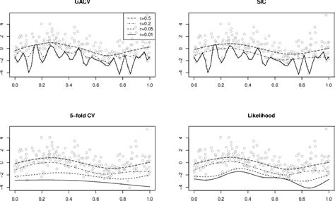 Figure From The International Journal Of Biostatistics Smoothness