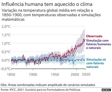 Mudanças climáticas cinco coisas que descobrimos novo relatório do