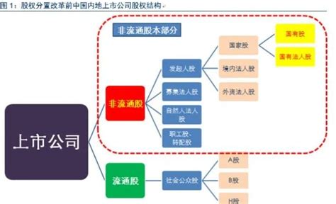 什么是股权分置改革？股权分置改革对投资者有什么好处？ 股市聚焦赢家财富网