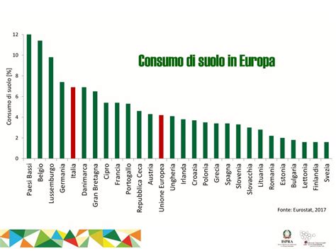 Il Consumo Di Suolo Le Trasformazioni Territoriali E La Perdita Di