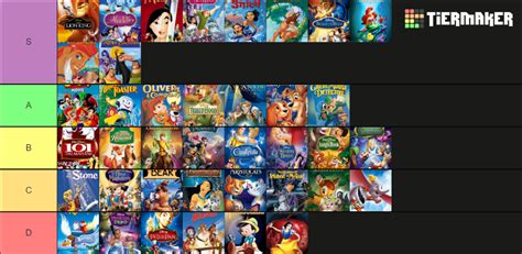 Disney Movies Hand Drawn Tier List (Community Rankings) - TierMaker