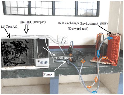 Portable Air Conditioner With Water Cooled Condenser