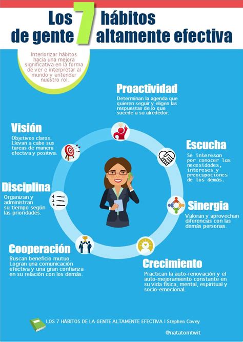 7 hábitos de la gente altamente efectiva infografia infographic