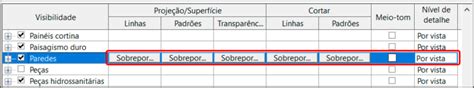 Visibilidade e sobreposição de gráficos no Revit Qualificad