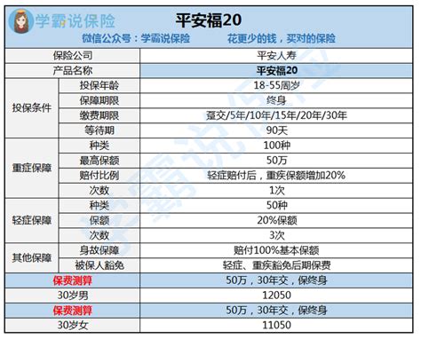 平安保险平安福产品怎么样？ 知乎