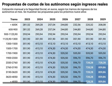 Tablas Salariales Irpf 2023 Regras Das Derivadas Calc Porn Sex Picture