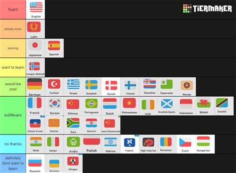 Duolingo Languages Tier List (Community Rankings) - TierMaker