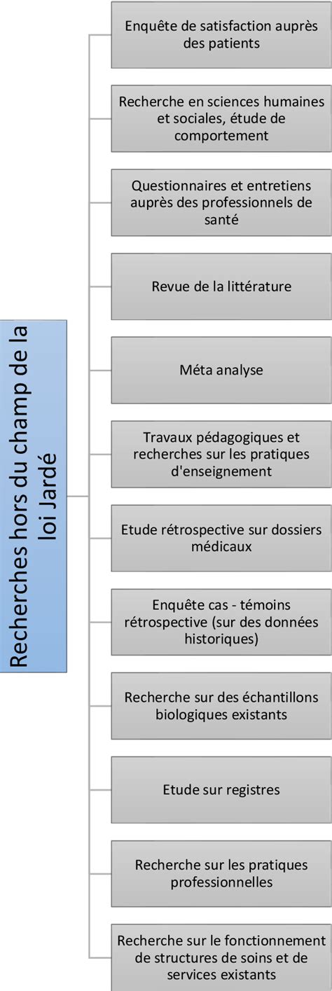 Figure From Les Diff Rentes Proc Dures R Glementaires Respecter