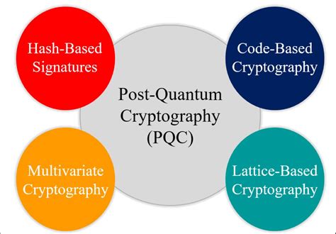 Quantum Cryptography: The Future of Encryption | HackerNoon