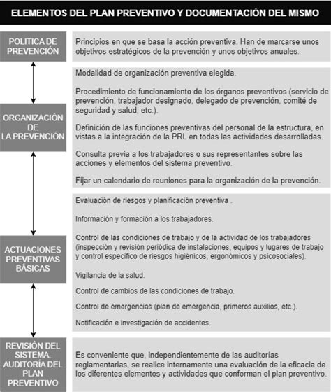 Qu Es La Pol Tica De Prevenci N De Riesgos Laborales Vademecum Legal