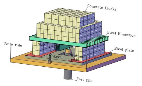 P One Piling Works