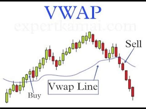 V Wap Algo Option Buying Strategy On Tradetron Youtube