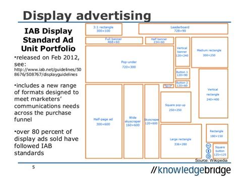 Kb Seminars Working With Technology Advertising 1013