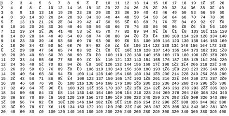 duodecimal multiplication table up to 20/24 (homemade) : dozenal