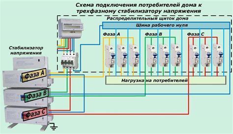 Как подобрать стабилизатор напряжения для квартиры