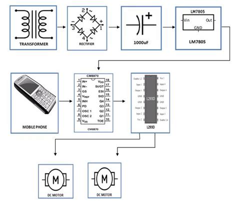 DTMF Controlled Robot without Microcontroller