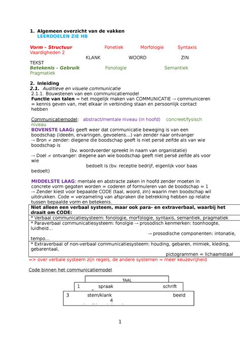 Samenvatting Fonetiek En Fonologie Algemeen Overzicht Van De Vakken