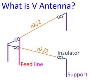 What Is V Antenna Johnson S Techworld