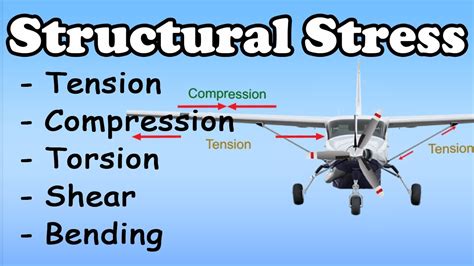 Understanding Aircraft Structural Stresses The Science Behind Flight