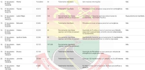 Rodovias de SC têm 85 pontos de bloqueios por atos pró Bolsonaro veja