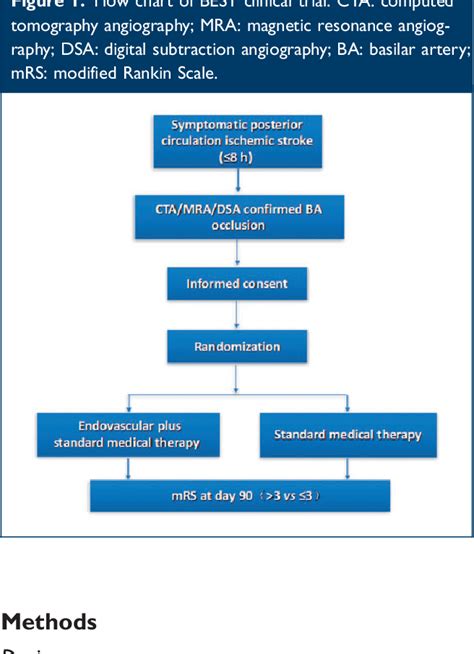 Figure 1 From Acute Basilar Artery Occlusion Endovascular