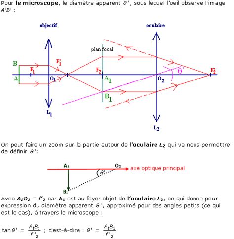 Diamètre apparent grossissement standard et cercle oculaire d un