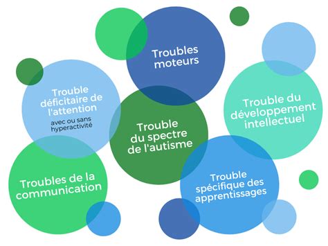 Troubles du neurodéveloppement