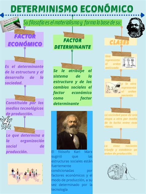 Materialismo Historico Su Filosofía Es El Materialismo Y Forma La Base De Su Clasesclases