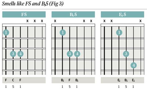 Chord Clinic Powerchords Two Note Tricks