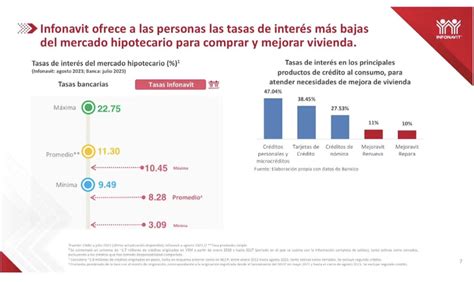 SPR Informa Presentan Avances En Los Programas Del Infonavit